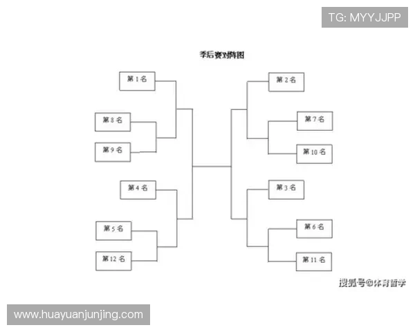 杭州篮球队在总决赛积分榜中以50分稳居第一名展现强劲实力 杭州篮球队在总决赛积分榜中以50分稳居第一名展现强劲实力
