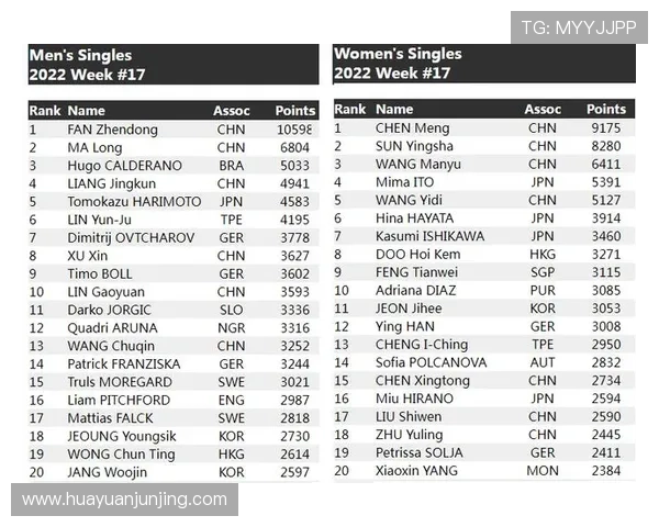 深圳乒乓球队以62分稳居冠军赛积分榜首位展现强劲实力